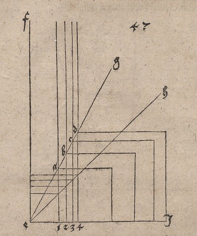 Übertragung der Würfelvervielfachungen auf Würfel anderer Größe von Albrecht Dürer